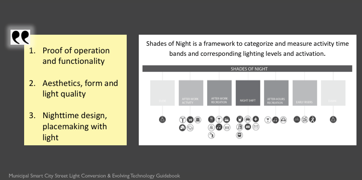 The Shades of Night is a framework with which to analyze the confluence of activies and states of light at night