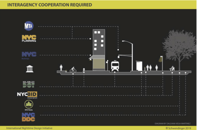 Placemaking after dark, a presentation by Leni Schwendinger