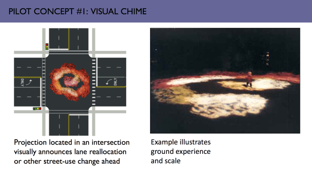 The future of night passage. Dramatic and participatory street intersection effect to create the new urban transport